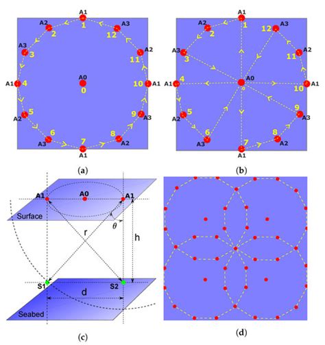 Robust Silent Localization of Underwater Acoustic Sensor Network Using ...