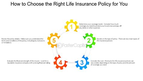 Image result for How to Choose Life Insurance