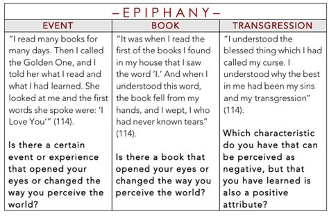 Epiphany Essay - Ms. DuPuis' English Class