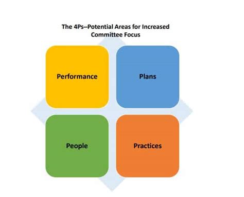 Performance Committee 的图像结果