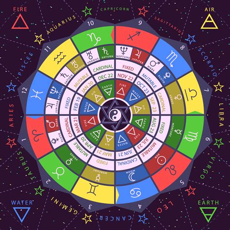 Zodiac signs as pictures 60 photos - Astrologytoyou.com