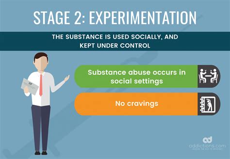 From Drug Use to Drug Abuse: The Stages of Addiction - stages of addiction