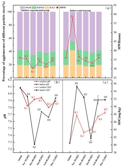 Investigating the Change Pattern in Adsorption Properties of Soil Media ...