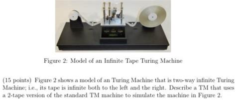 Image result for Infinite Time Turing Machine