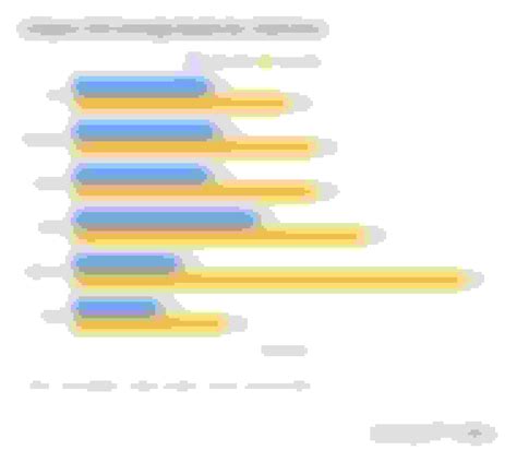 Auto Insurance Price Comparison 的图像结果