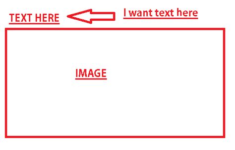 Image result for Python Add Text to Image