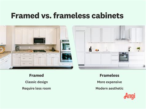 How Much Does Kitchen Cabinet Installation Cost: Budget Breakdown