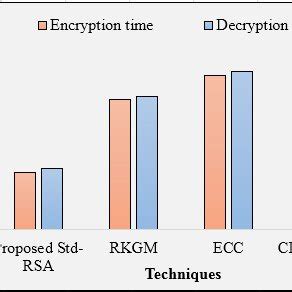 Image result for Encryption and Decryption Using Length Function