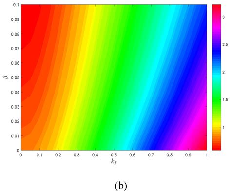 Stability and Dynamics of Viscoelastic Moving Rayleigh Beams with an ...