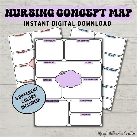 Free Nursing Concept Maps 的图像结果