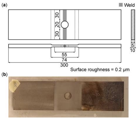 Optimizing the Voce–Chaboche Model Parameters for Fatigue Life ...