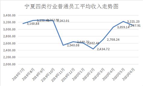 2021年中国人力资源服务行业发展现状分析 一文带你了解哪些行业平均工资水平最高_行业研究报告 - 前瞻网