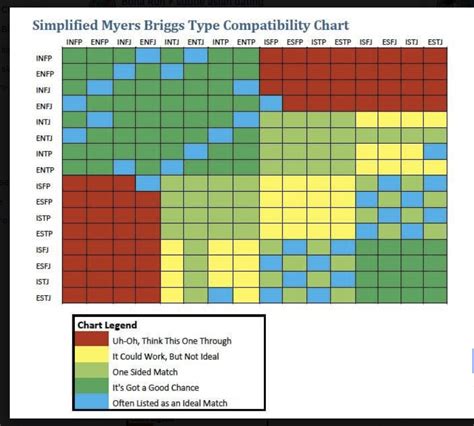 Pin by Hannah Rose on Naomi - Studies | Enfp and infj, Infj, Mbti