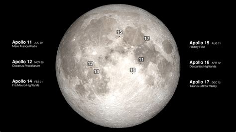 Project Apollo 的图像结果