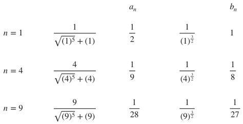 Image result for Comparison Test Series Math