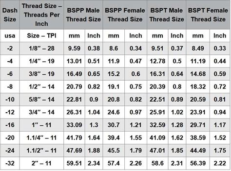 Image result for BSPT Thread Dimensions Table PDF