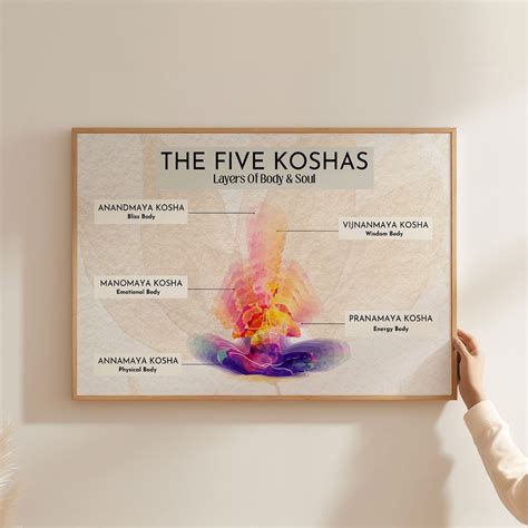 5 Koshas Layers of Body and Soul Printable Art Poster, Pancha Koshas Ayurveda, Yoga Lover Art, 5 ...