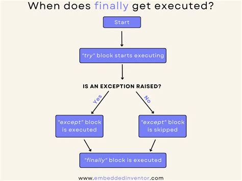 Try Function Python 的图像结果