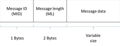 RapidNet IP DeviceServer Userguide [Analog Devices Wiki]