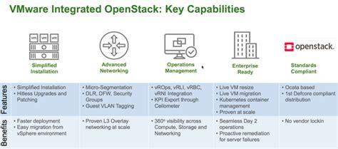 Image result for VMware Call Stack