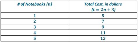 Image result for Eureka Math Lesson 31 Grade 6 Module 4 Class Work