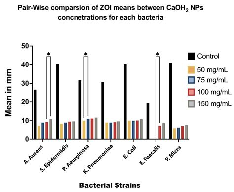 Investigation of Antibacterial Activity of Carob-Mediated Calcium ...