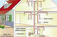 piombatura contatore gas come tracciare un impianto elettrico fai da te mania piombatura contatore gas come tracciare un impianto elettrico fai da te mania