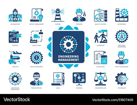 Engineering Maturity Icon 的图像结果
