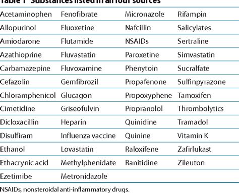 Image result for WebMD Drug Interactions