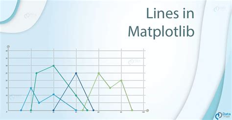 Image result for Matplotlib Code Line