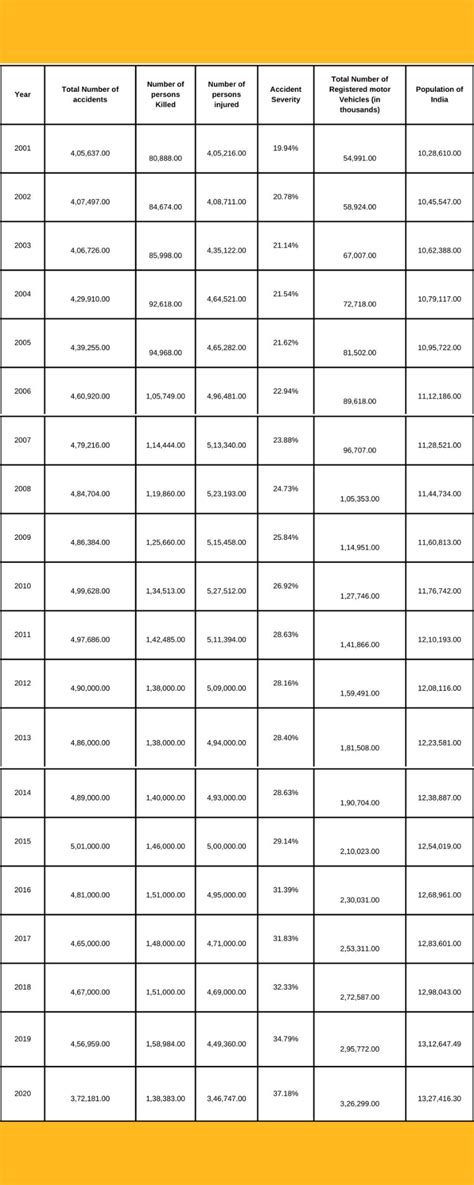Gritty Graphs - The Case of Hit-and-Runs