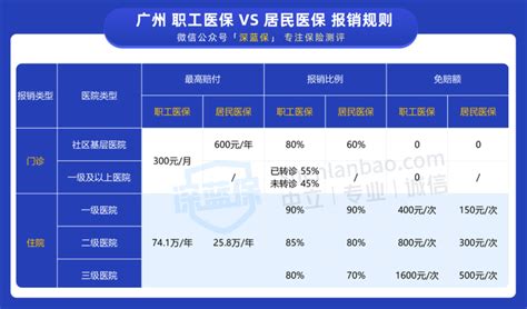 自由职业者能交五险一金吗 - 知乎