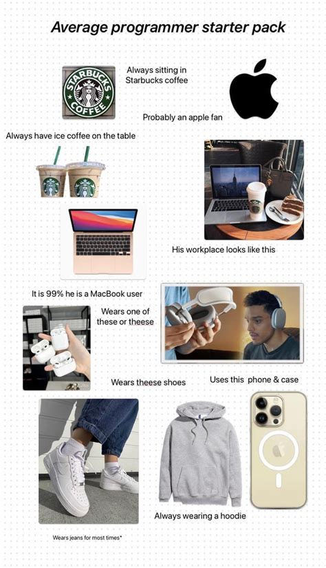 Image result for Java Developer Starter Pack