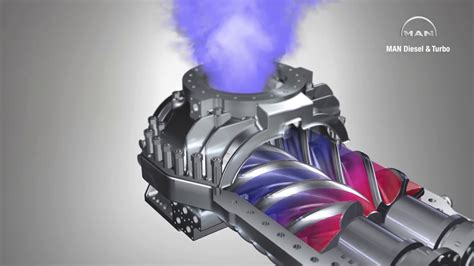 Image result for Slide Valve Screw Compressor