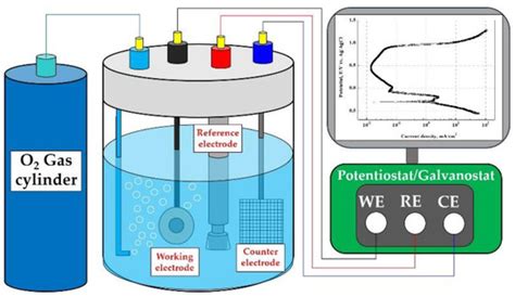 Coatings | Special Issue : Science and Engineering of Coating