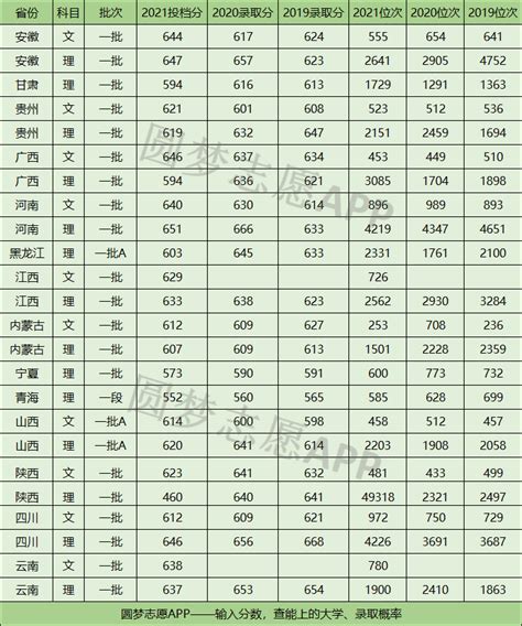 华南师范大学2017年在广东省各专业录取分数线,精英高考网