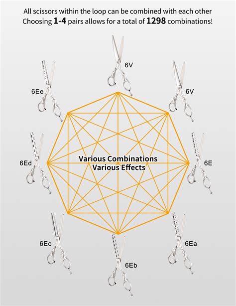 Image result for Intelligent Scissors