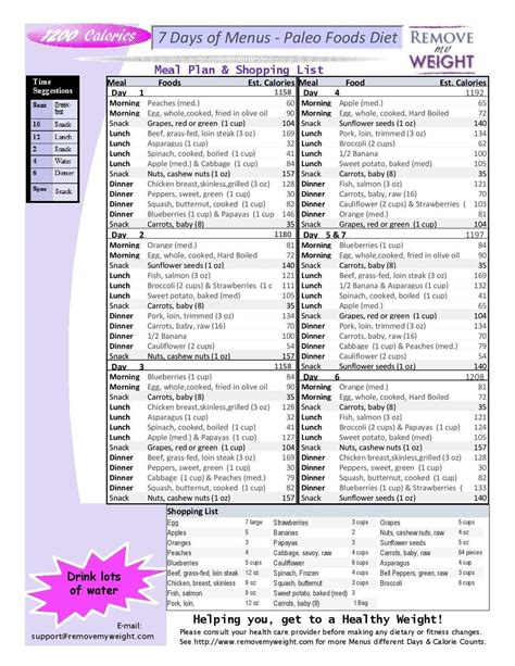 1200 Calorie a day, Paleo Diet, 7 Day Menu and shopping list - Menu ...