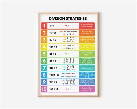 Strategies to Teach Division 的图像结果
