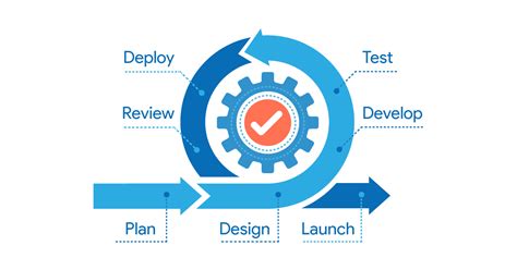 Image result for Agile Prototype Software Model
