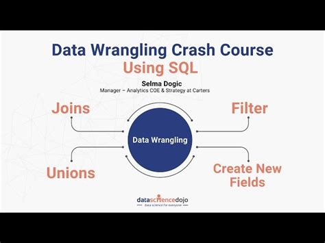 Image result for Data Cleaning in SQL World Lay Off