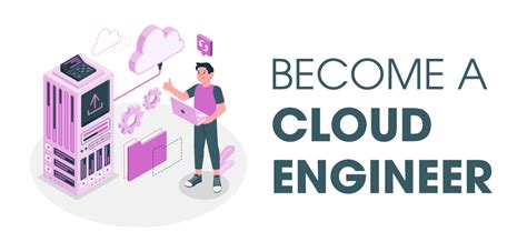 Cloud Software Engineer 的图像结果