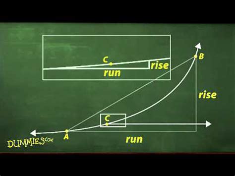 Image result for Calc For Dummies