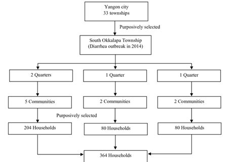 Image result for Sampling Element