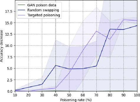 Anomaly Detection Deep Learning Algorithm 的图像结果