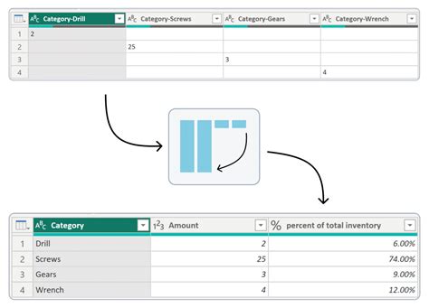 Image result for How to Create Summary Table in Power Bi Query Editor