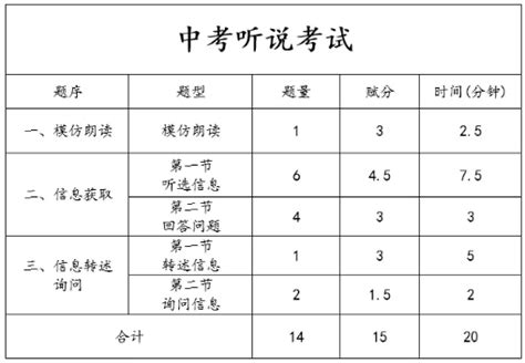 2021年深圳市小学英语课堂跟踪六年级下册沪教版答案——青夏教育精英家教网——
