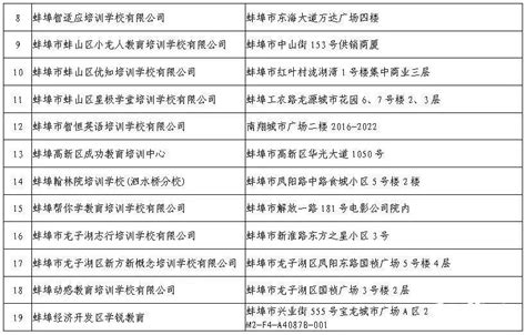 2023金华值得推荐雅思考试机构排名名单公布(雅思培训要一般多少钱)