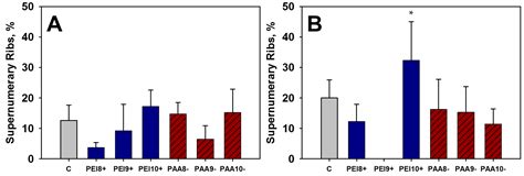 Short- and Long-Term Effects of Prenatal Exposure to Iron Oxide ...
