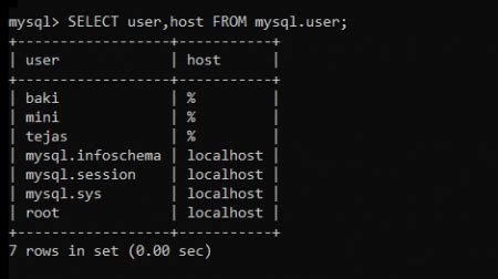MySQL Shell Commands to Delete User and Create User 的图像结果